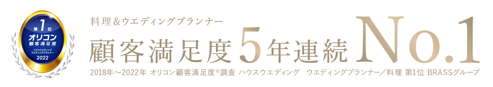 顧客満足度調査No.1
